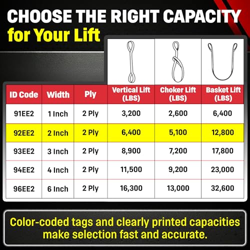 DD Sling 2 Inch x 25 Foot Nylon Lifting Sling – USA Made, 6,400 lb Vertical, 5,100 lb Choker, 12,800 lb Basket – 2-Ply Heavy Duty 900 Webbing, Type 4 Twisted Eye & Eye Rigging Sling - size: 2 in x 25 ft