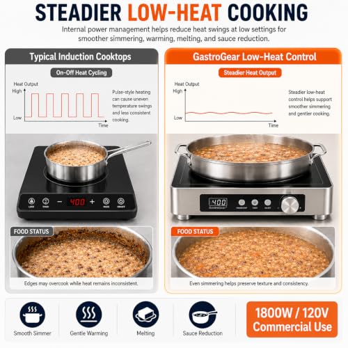 Commercial Induction Cooktop, 1800W 120V Countertop Burner - size: 1800W/120 V induction cooktop