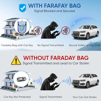 TICONN 2PK Faraday Bag for Car Key Fob, Anti-Theft NFC RFID Blocking Pouch - color: Blue, size: Medium
