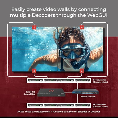ToVi 4K HDMI Over IP Encoder/Decoder, USB/KVM, PoE, RS-232, IR, RJ45, Fiber