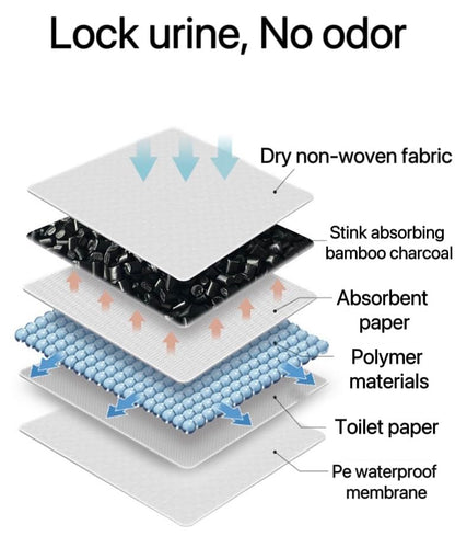 Urinal Mats for Men 6 or 24 pcs High-Tech Bamboo Charcoal Absorbs Odor, Non-Slip Deodorization, Gray Floor Water Absorption, Urine Mats for Restrooms & Bathrooms, Mens Urinal (Big, 24)