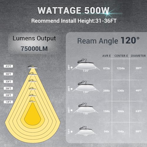 YANYCN 6 Pack 500W UFO Led High Bay Light Fixture,120VAC,5000K Daylight 75000LM Commercial Shop Bay Lighting,[2200W MH/HPS Equiv.] US Plug Area Lighting for Warehouse/Barn/Gym/Factory/Workshop - size: 500W 6pack UFO Led High Bay light