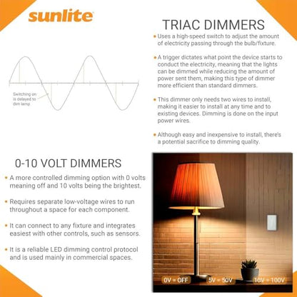 Sunlite LED Wall Rocker Style, Slide Bar Triac Dimmer Switch, Screwless Wall Plates Included, Single Pole or 3-Way Switching, 120 Volts, 200W Max for LED, 600W Max for Incandescent, White, 1 Pack - color: 1 Pack