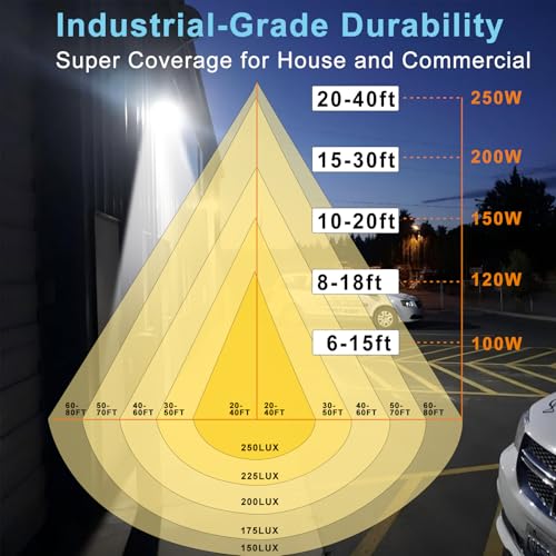Lightdot 8 Pack 100W LED Wall Pack Lights, Wall Mount Outdoor Exterior Lighting, 100-277V, 15000LM Dusk-to-Dawn, IP65 ETL, 40ft Coverage Area, Parking Lots, Building Exteriors, Backyard/Factory - style: 100W