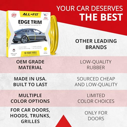 All-Fit Automotive Car Door Edge Protector Made in the USA (10 Ft - Yellow) - color: Yellow