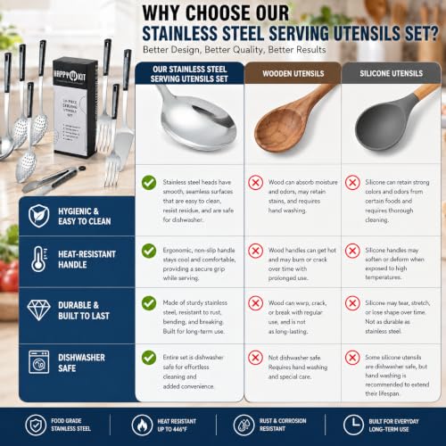 Stainless Steel Metal Serving Utensils Set - color: 10 pack Serving Sets
