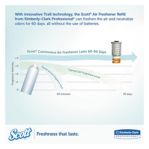 Kimberly-Clark KCC91067 - Scott Continuous Air Freshener Refill, Citrus, 1.623oz, Cartridge