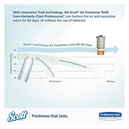 Kimberly-Clark KCC91067 - Scott Continuous Air Freshener Refill, Citrus, 1.623oz, Cartridge