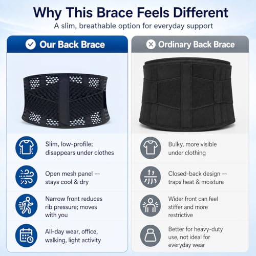 Breathable Thin Back Brace for Women, Adjustable Lower Back Support Belt for Everyday Pain Relief, Slim Low-Profile Lumbar Brace with Gentle Compression, Comfortable Under Clothes - size: M(Waist:35"-43")