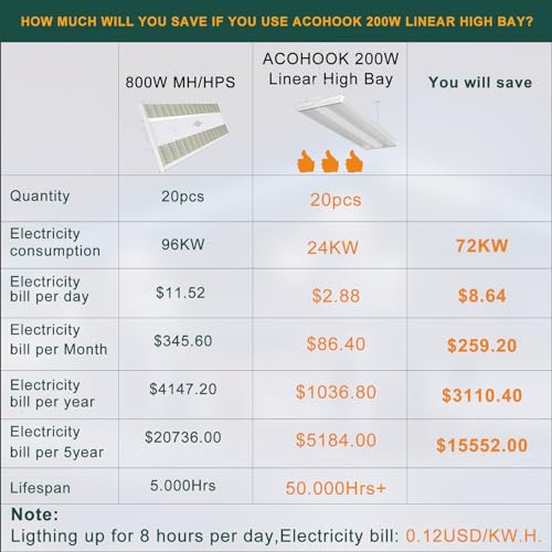 4Pack 2FT LED High Bay Shop Light, 𝟏𝟎𝟎-𝟐𝟕𝟕𝐕 【𝐃𝐫𝐢𝐯𝐞𝐫 𝐄𝐪𝐮𝐢𝐩𝐩𝐞𝐝, 𝟓 𝐘𝐞𝐚𝐫𝐬 𝐖𝐚𝐫𝐫𝐚𝐧𝐭𝐲 】 200W [Eqv.800W] 5000K Linear Hanging Light for Warehouse Diamond Diffusion, A-04-2FT-200-4P