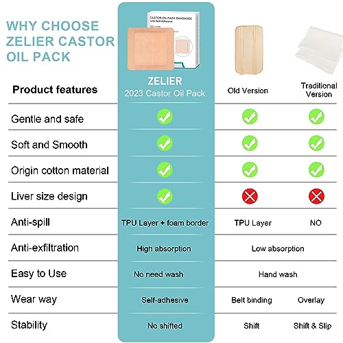 10Pcs Castor Oil Pack Wrap, 8.7"*7.9" Organic Cotton Pads - size: 10 Count (Pack of 1)