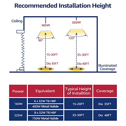 LEONLITE 2FT 160W LED Linear High Bay Light, 5000K