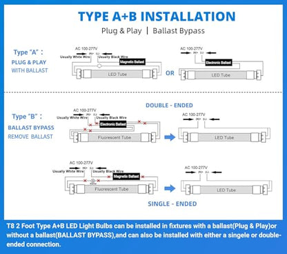 2FT T8 LED Tube Light,12W(30W Equivalent),Type A+B Plug & Play, 4-Pack