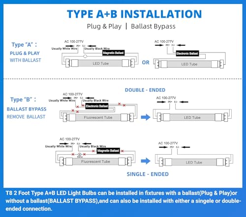 2FT T8 LED Tube Light,12W(30W Equivalent),Type A+B Plug & Play, 4-Pack