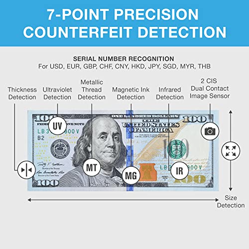 Safescan 2985-SX Money Counter Machine with Thermal Receipt Printer and Counterfeit Detection