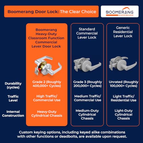 Boomerang Heavy-Duty Classroom Function Commercial Lever Door Lock - color: Satin Chrome (US26D), style: Classroom