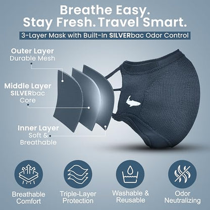 INHERENT Reusable Face Mask, Anti-Odor, Adjustable, Comfortable - style: Navy - Small