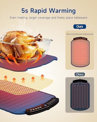 Food Warming Mat,7 Temp,4H Timer,Roll Heat Pad,Thermochromic Line