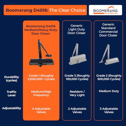 Boomerang D4016 Medium/Heavy-Duty Designer Auto Commercial Door Closer - color: Matte Black