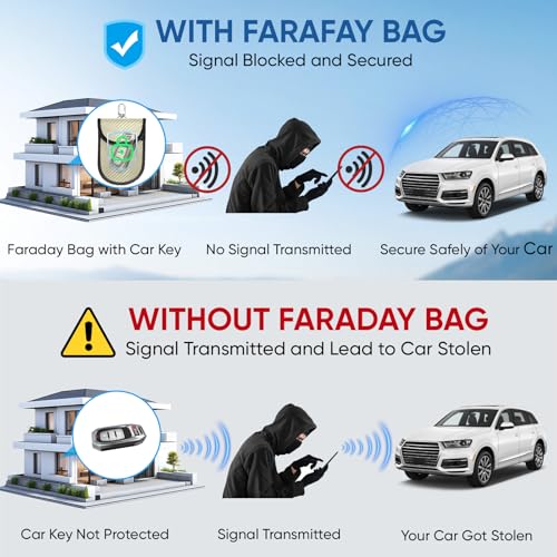 TICONN 2PK Faraday Bag for Car Key Fob, Anti-Theft NFC RFID Blocking Pouch - color: Beige, size: Small
