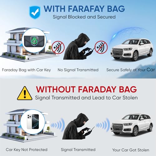 TICONN 2PK Faraday Bag for Car Key Fob, Anti-Theft NFC RFID Blocking Pouch - color: Navy, size: Large