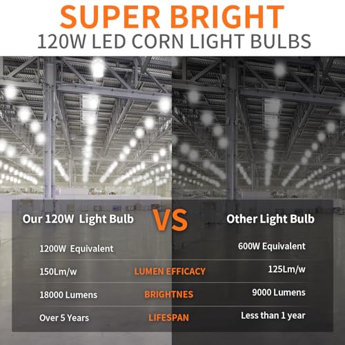 1200W Equivalent Led Corn light bulbs,18000 Lumen LED Corn Bulb 120W 5000K Daylight White Lamp,E26/E39 Medium Mogul Base,2-Pack Large Area Lights For Outdoor Indoor Warehouse Garage High Bay Lighting