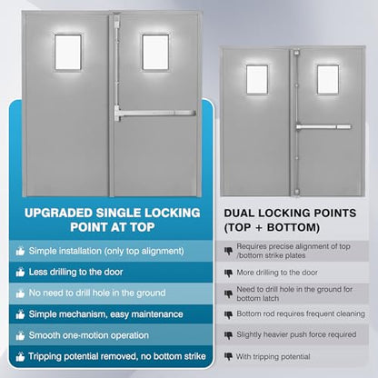IRONWALLS 32" Panic Bar with Vertical Rod & 2-Pack 27.5" Commercial Door Push Bar Panic Exit Device with Door Lever Keyed Different, Heavy Duty Stainless Steel Panic Exit Hardware for Double Doors