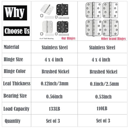 Stainless Steel Ball Bearing Door Hinges, 4x4 Inch Matte Black, Pack of 3 - color: Matte Black - 06, size: 4 inch - 3 pack