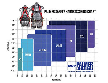 Palmer Safety Hammerhead 5pt Safety Harness Back Padded, QCB Chest, Tongue Buckel Legs Straps, Back & Side D-Rings - color: Blue, size: Small