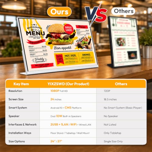24 Inch Desktop Digital Menu Board, HD Digital Signage Retail Store Monitor, Commercial Display Advertising Screen Android with CMS, Electronic Menu Display for Milk Tea Shop/Restaurant - size: 24 Inch