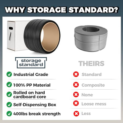 PP Strapping Banding Roll - 1000ft x ½’’ Standard PP Strappings Roll - Banding & Pallet Strap Kit - 400lb Break Strength - Includes Strapping Rolls & Self-Dispensing Box