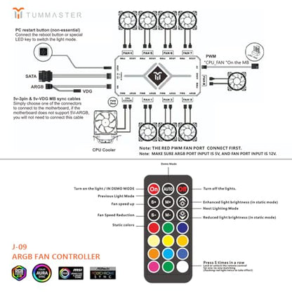 ARGB Fan HUB 5V-3Pin LED Hub 4 Pin PWM Chassis Fan Controller RF Remote (J-09（Black）) - color: black