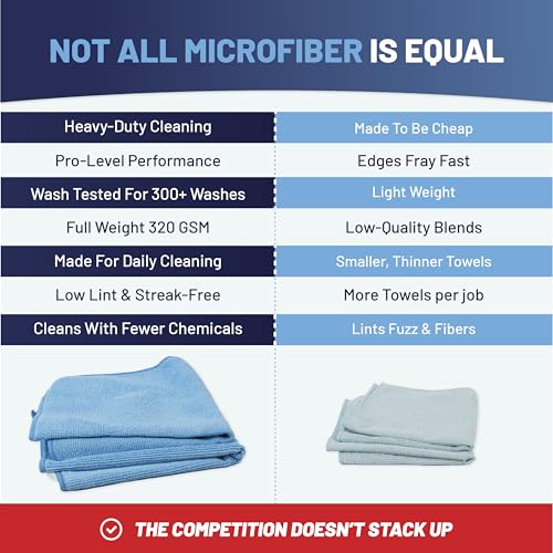 Microfiber Wholesale MW Pro 16x16 Microfiber Wash Cloths - Absorbent Kitchen Dish Rags & Counter Wipes - Heavy Duty Scrubbing Towels for Restaurants & Food Prep (Green, 12-Pack) - color: Green