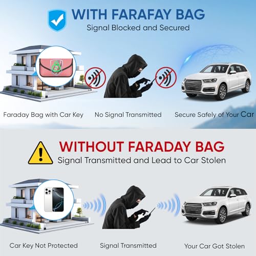 TICONN 2PK Faraday Bag for Car Key Fob, Anti-Theft NFC RFID Blocking Pouch - color: Pink, size: Large