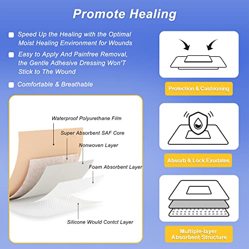 Niceful Silicone Foam Dressing 5“x5 20 Pcs, Gentle for Sensitive Skin - size: 5"x5"(10PCS） (Pack of 2)