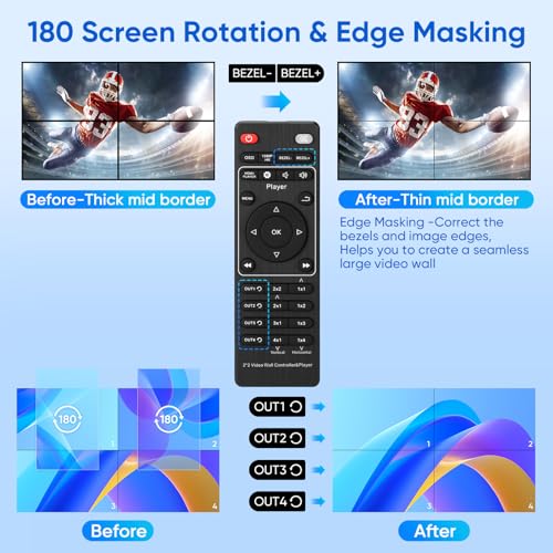 2x2 HDMI 4K Video Wall Controller with Media Player Function, 180°Rotate