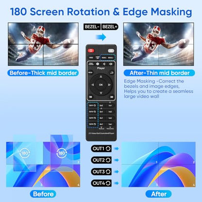 2x2 HDMI 4K Video Wall Controller with Media Player Function, 180°Rotate