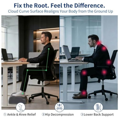 Foot Rest for Under Desk at Work, Ergonomic Footrest Stool, 3 Adjustable Heights Foam Cushion Pillow for Leg & Feet Support, Non-Slip Washable Cover for Office Gaming Chairs, Computer Desk, Home, Car