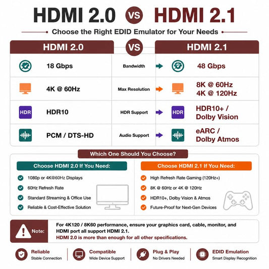 HDMI Dummy Plug 2.1 4K HDR EDID Emulator, 12-Bit Deep Color with 409 Nits Peak Brightness, Default 3840×2160@60Hz Virtual Display for Headless GPUs & - color: 4K/12-bit/409/nits (HDMI 2.1)/HDR, size: 1Pack