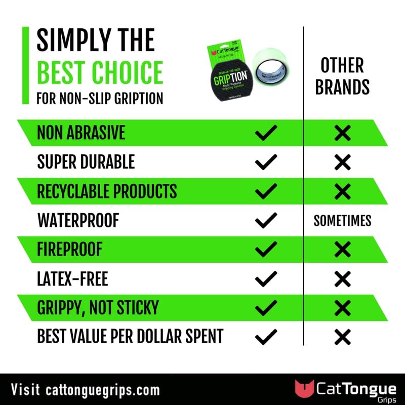 CATTONGUE GRIPS 2" x10' Grip Tape Roll, Non-Abrasive, Waterproof, Glow - color: Glow In The Dark, size: 2" x 10'